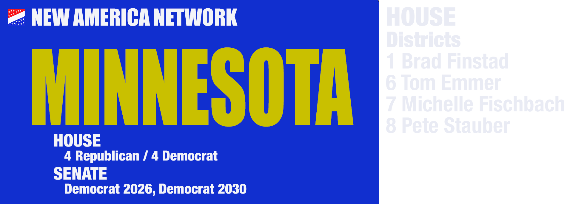 Minnesota